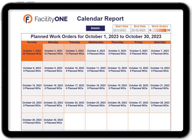 Facility Management Kpis Metrics For Better Operational Performance
